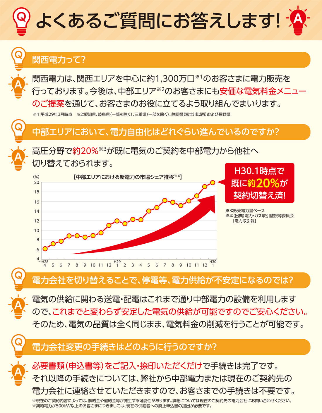 よくあるご質問