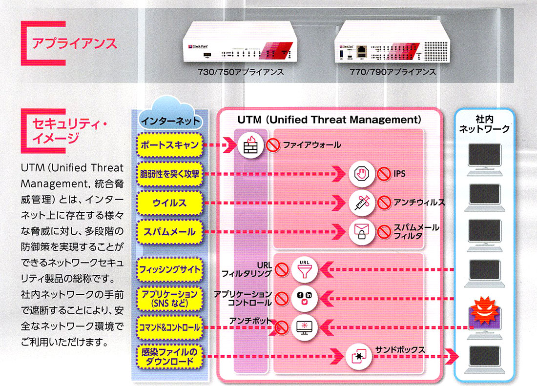 コストを抑えたトータルセキュリティ・ソリューション